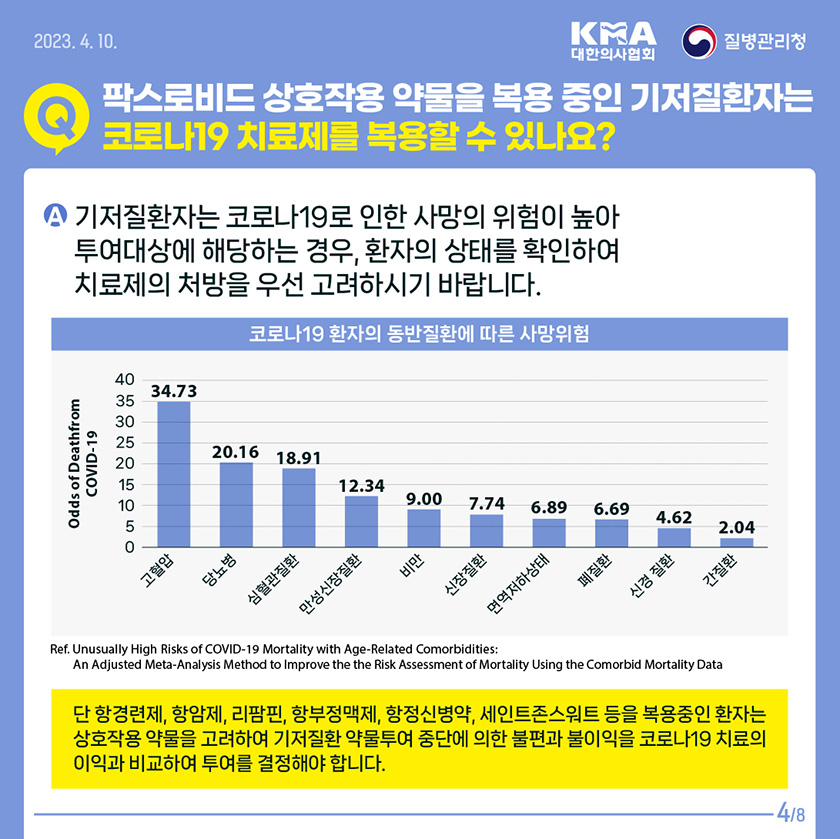 기저질환자는 코로나19로 인한 사망의 위험이 높아 투여대상에 해당하는 경우, 환자의 상태를 확인하여 치료제의 처방을 우선 고려하시기 바랍니다. 단 항경련제, 항암제, 리팜핀, 항부정맥제, 항정신병약, 세인트존스워트 등을 복용중인 환자는 상호작용약물을 고려하여 기저질환 약물투여 중단에 의한 불편과 불이익을 코로나19 치료의 이익과 비교하여 투여를 결정해야합니다.