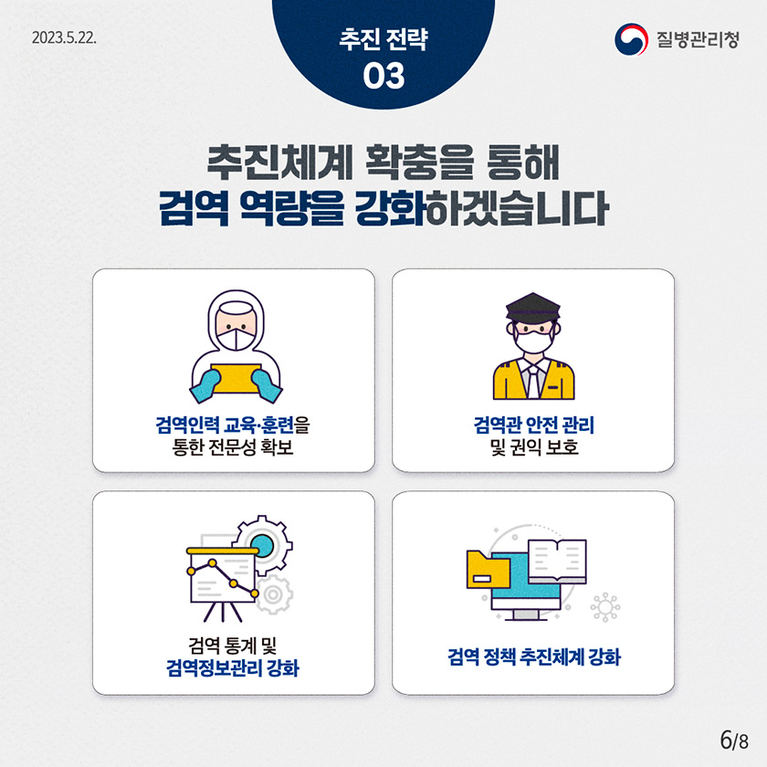 추진전략03 추진체계 확충을 통해 검역 역량을 강화하겠습니다 검역인력 교육∙훈련을 통한 전문성 확보 검역관 안전 관리 및 권익 보호 검역 통계 및 검역정보관리 강화 검역 정책 추진체계 강화