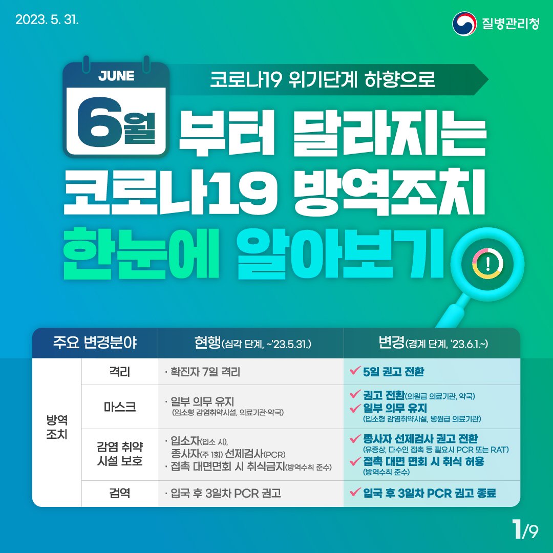 코로나19 위기단계 하향으로 6월부터 달라지는 코로나19 방역조치 한 눈에 알아보기