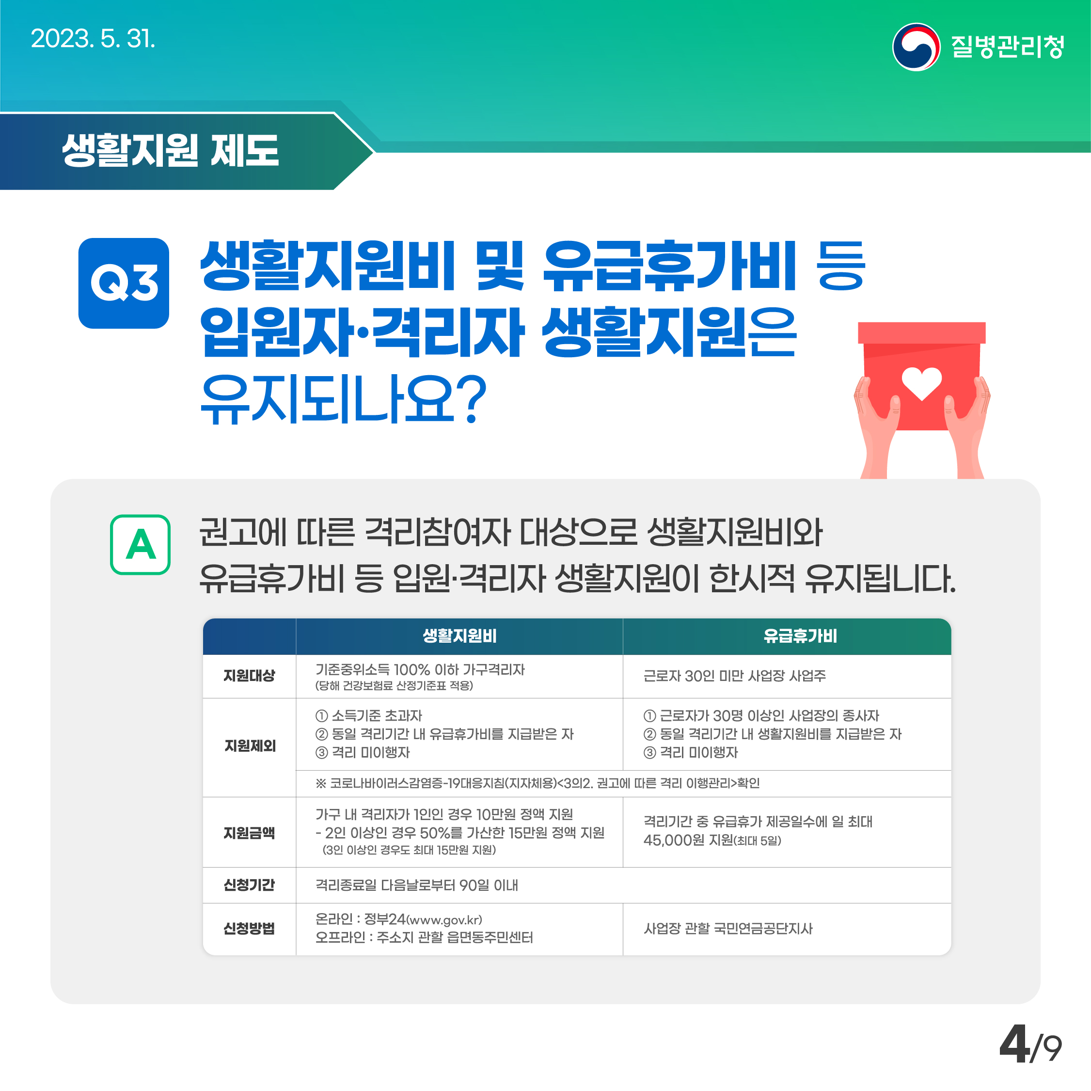 생활지원비 및 유급휴가비 등 입원자, 격리자 생활지원은 유지되나요? 권고에 따른 격리참여자 대상으로 생활지원비와 유급휴가비 등 입원, 격리자 생활지원이 한시적 유지됩니다.