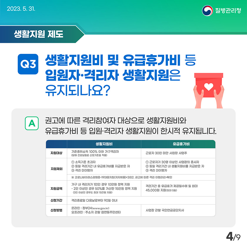 생활지원비 및 유급휴가비 등 입원자, 격리자 생활지원은 유지되나요? 권고에 따른 격리참여자 대상으로 생활지원비와 유급휴가비 등 입원, 격리자 생활지원이 한시적 유지됩니다.