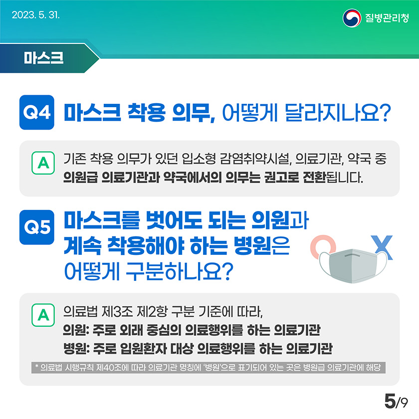 마스크 착용 의무, 어떻게 달라지나요? 기존 착용 의무가 있던 입소형 감염취약시설, 의료기관, 약국 중 의원급 의료기관과 약국에서의 의무는 권고로 전환됩니다. 마스크를 벗어도 되는 의원과 계속 착용해야 하는 병원은 어떻게 구분하나요? 의료법 제3조 제2항 구분 기준에 따라, 의원: 주로 외래 중심의 의료행위를 하는 의료기관 병원: 주로 입원환자 대상 의료행위를 하는 의료기관