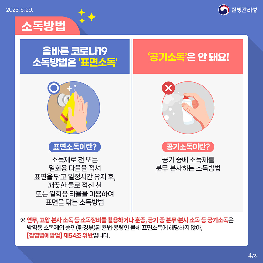 소독방법 올바른 코로나19 소독방법은 '표면소독' 표면소독이란? 소독제로 천 또는 일회용 타올을 적셔 표면을 닦고 일정시간 유지 후, 깨끗한 물로 적신 천 또는 일회용 타올을 이용하여 표면을 닦는 소독방법 '공기소독'은 안 돼요! 공기소독이란? 공기 중에 소독제를 분무분사하는 소독방법 ※ 연무, 고압 분사 소독 등 소독장비를 활용하거나 훈증, 공기 중 분무•분사 소독 등 공기소독은 방역용 소독제의 승인(환경부)된 용법: 용량인 물체 표면소독에 해당하지 않아, [감염병예방법] 제54조 위반입니다. 4/8