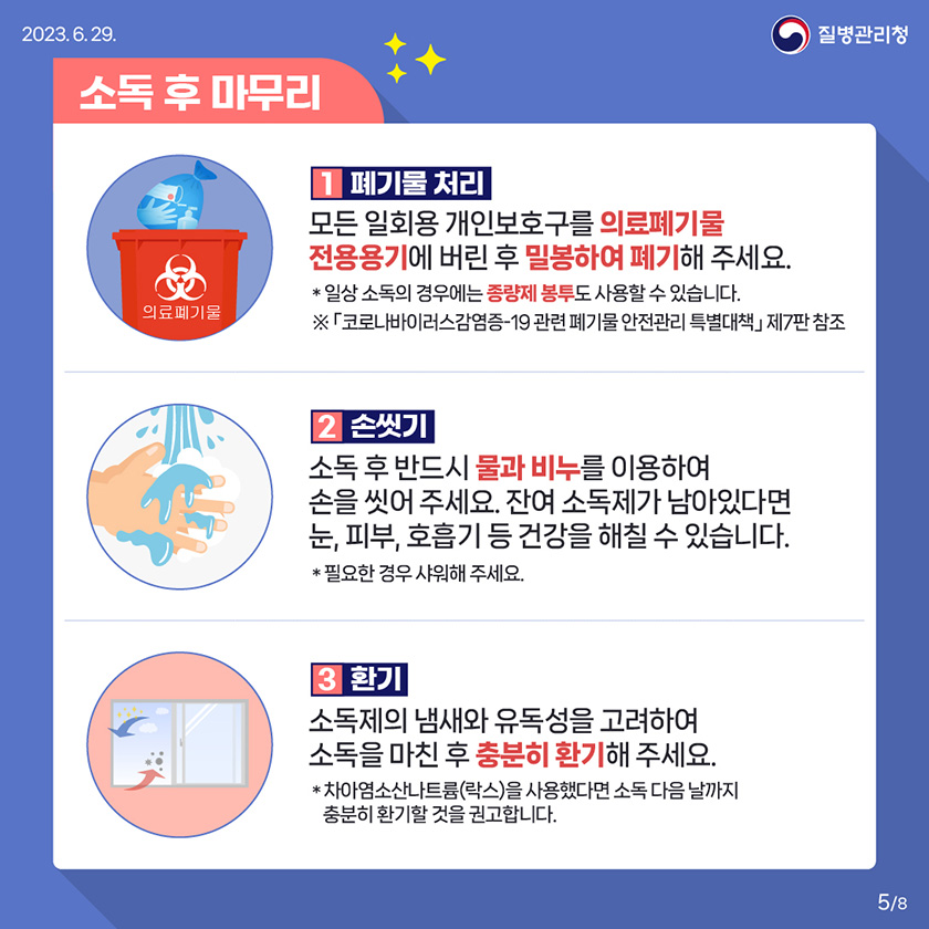 소독 후 마무리 • 폐기물처리 모든 일회용 개인보호구를 의료폐기물 전용용기에 버린 후 밀봉하여 폐기해 주세요. * 일상 소독의 경우에는 종량제 봉투도 사용할 수 있습니다. ※ 「코로나바이러스감염증 19 관련 폐기물 안전관리 특별대책」 제7판 참조 2 손씻기 소독 후 반드시 물과 비누를 이용하여 손을 씻어 주세요. 잔여 소독제가 남아있다면 눈, 피부, 호흡기 등 건강을 해칠 수 있습니다. * 필요한 경우 샤워해 주세요. 3 환기 소독제의 냄새와 유독성을 고려하여 소독을 마친 후 충분히 환기해 주세요. *차아염소산나트륨(락스)을 사용했다면 소독 다음 날까지 충분히 환기할 것을 권고합니다. 5/8