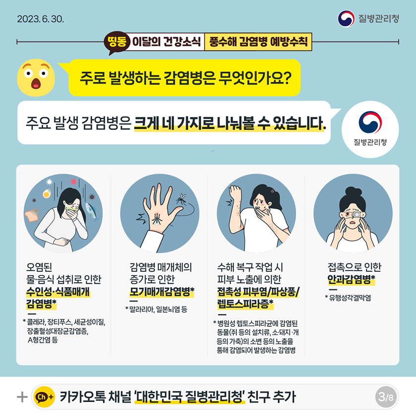 [2023년 6월 30일 질병관리청] 주로 발생하는 감염병은 무엇인가요? 주요 발생 감염병은 크게 네 가지로 나눠볼 수 있습니다. 수인성·식품매개 감염병, 모기매개감염병, 접촉성 피부염/파상풍/ 렙토스피라증, 안과감염병 [8페이지 중 3페이지]