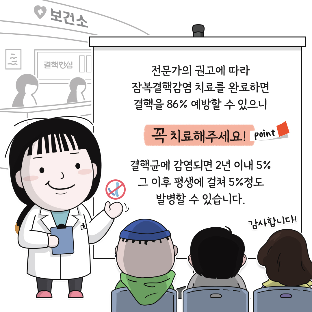 보건소 전문가의 권고에 따라 잠복결핵감염 치료를 완료하면 결핵을 86% 예방할 수 있으니 꼭 치료해주세요! point 결핵균에 감염되면 2년 이내 5% 그 이후 평생에 걸쳐 5%정도 발병할 수 있습니다. 감사합니다.