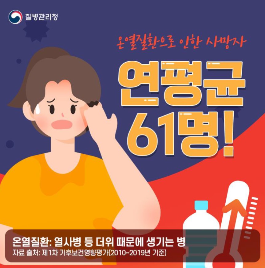 온열질환으로 인한 사망자 연평균 61명! 온열질환: 열사병 등 더위 때문에 생기는 병 자료출처: 제1차 기후보건영향평가(2010~2019년 기준)