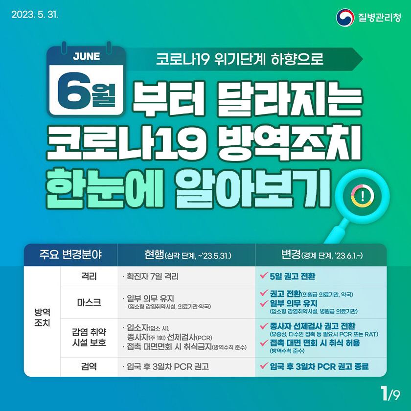 코로나19 위기단계 하향으로 6월부터 달라지는 코로나19 방역조치 한 눈에 알아보기 자세한 표는 아래내용 참조