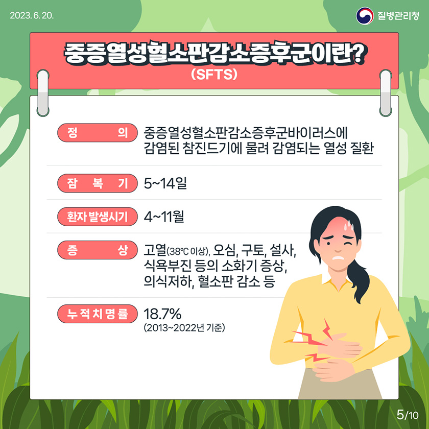 [2023년 6월 30일 질병관리청] 중증열성혈소판감소증후군이란?(SFTS). 정의) 중증열성혈소판감소증후군바이러스에 감염된 참진드기에 물려 감염되는 열성 질환. 잠복기) 5~14일. 환자 발생시기) 4~11월. 증상) 고열(38c 이상), 오심, 구토, 설사, 식욕부진 등의 소화기 증상, 의식저하, 혈소판 감소 등. 누적치명률) 18.7% (2013~2022년 기준) [10페이지 중 5페이지]