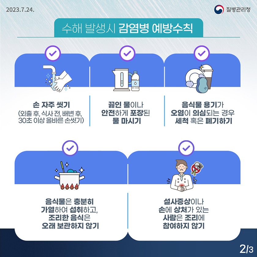 <수해 발생 시 감염병 예방수칙> ○ 손 자주 씻기(특히 외출 후, 식사 전, 배변 후, 30초 이상 올바른 손씻기) ○ 끓인 물이나 안전하게 포장된 물 마시기 ○ 음식물 용기가 오염이 의심되는 경우 세척 혹은 폐기하기 ○ 음식물은 충분히 가열하여 섭취, 조리한 음식은 오래 보관하지 않기 ○ 설사 증상이나 손에 상처가 있는 사람은 조리에 참여하지 않기