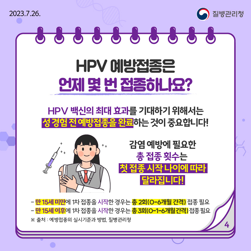 HPV 예방접종은 언제 몇 번 접종하나요? ○ HPV 백신의 최대 효과를 기대하기 위해서는 성 경험 전 예방접종을 완료하는 것이 중요합니다! ○ 감염 예방에 필요한 총 접종 횟수는 첫 접종 시작 나이에 따라 달라집니다! - 만 15세 미만에 1차 접종을 시작한 경우는 총 2회(0-6개월 간격) 접종 필요 - 만 15세 이후에 1차 접종을 시작한 경우는 총 3회(0-1-6개월 간격) 접종 필요 ※ (출처) 예방접종의 실시기준과 방법, 질병관리청