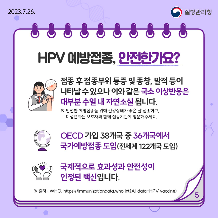 HPV 예방접종, 안전한가요? ○ 접종 후 접종부위 통증 및 종창, 발적 등이 나타날 수 있으나 이와 같은 국소 이상반응은 대부분 수일 내 자연소실 됩니다. ※ 안전한 예방접종을 위해 건강상태가 좋은 날 접종하고, 미성년자는 보호자와 함께 접종기관에 방문해주세요. ○ OECD 가입 38개국 중 36개국에서 국가예방접종 도입(전세계 122개국 도입) ○ 국제적으로 효과성과 안전성이 인정된 백신입니다. ※ (출처) WHO, https://immunizationdata.who.int(All data-HPV vaccine)