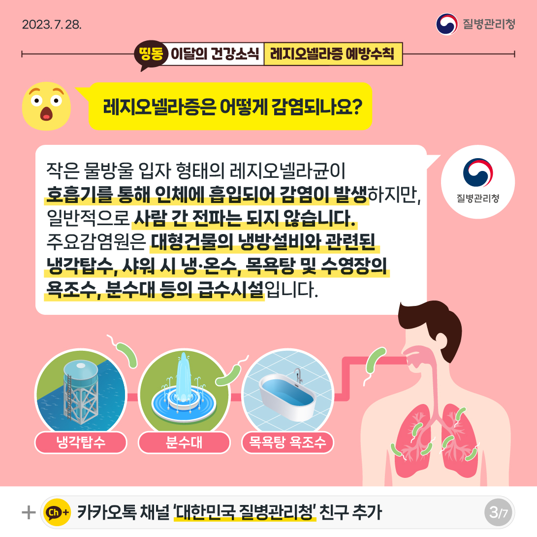 [2023년 7월 28일 질병관리청] 레지오넬라증은 어떻게 감염되나요? 작은 물방울 입자 형태의 레지오넬라균이 호흡기를 통해 인체에 흡입되어 감염이 발생하지만, 일반적으로 사람 간 전파는 되지 않습니다. 주요감염원은 대형건물의 냉방설비와 관련된 냉각탑수, 샤워 시 냉·온수, 목욕탕 및 수영장의 욕조수, 분수대 등의 급수시설입니다. [7페이지 중 3페이지]