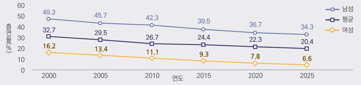 자세한 내용은 하단참고