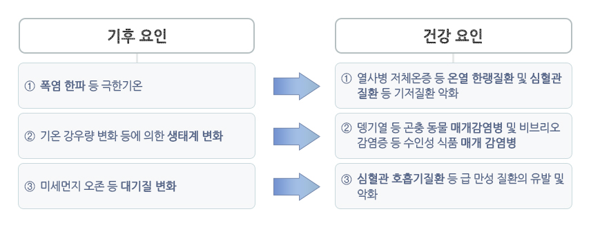 자세한 내용은 하단참고