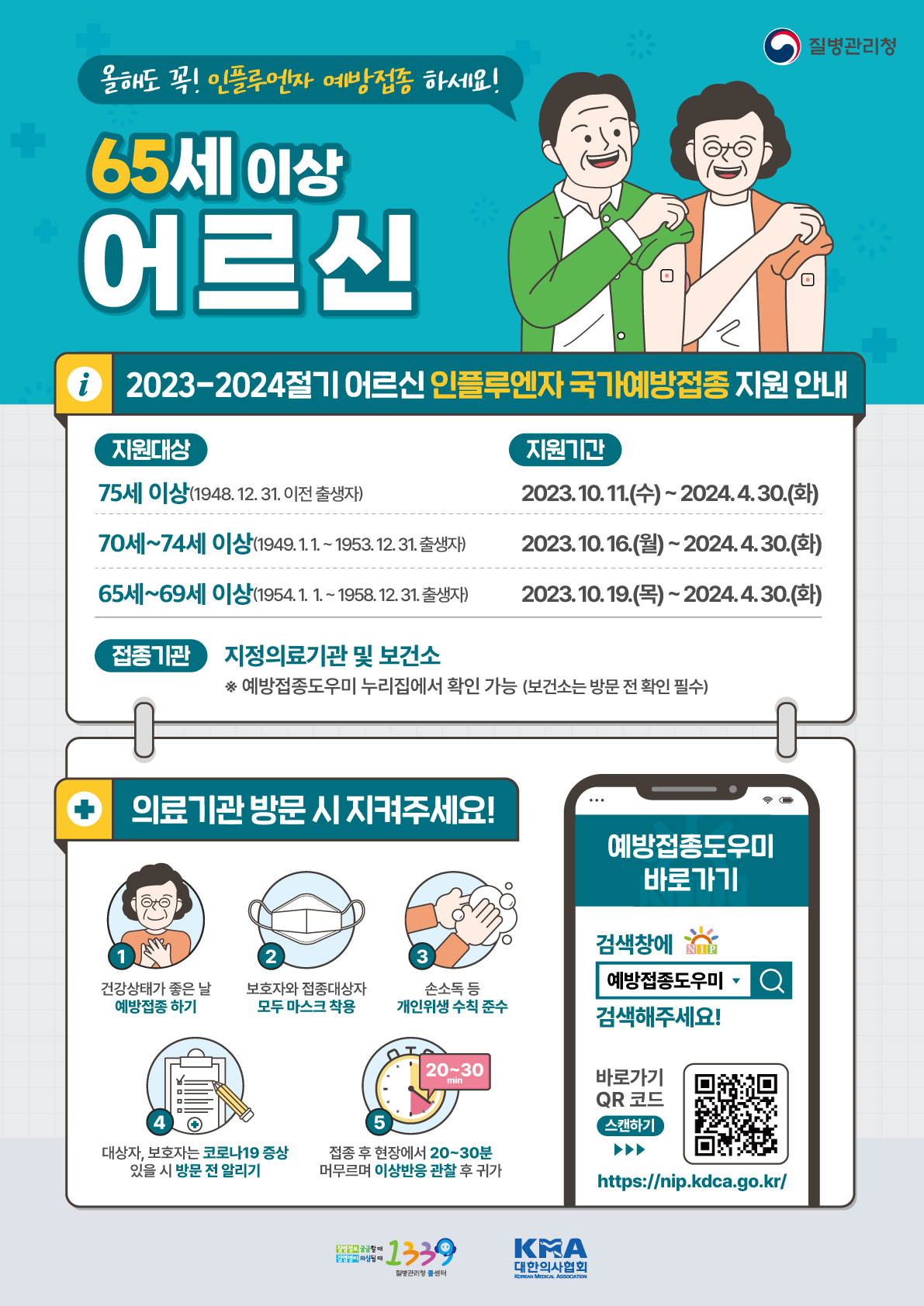 ★ 올해도 꼭! 인플루엔자 예방접종 하세요! - 65세 이상 어르신 [2023~2024절기 어르신 인플루엔자 국가예방접종 지원 안내] ○ 지원대상 / 지원기간 - 75세 이상(1948.12.31.이전 출생자) / 2023.10.11.(수)~2024.4.30(화) - 70~74세(1949.1.1~1953.12.31.출생자) / 2023.10.16.(월)~2024.4.30(화) - 65세~69세 (1954.1.1~1958.12.31.출생자) / 2023.10.19.(목)~2024.4.30(화) ○ 접종기관 : 지정의료기관 및 보건소 ※예방접종도우미 누리집에서 확인 가능(보건소는 방문 전 확인 필수) □ 의료기관 방문 시 지켜주세요! ① 건강상태가 좋은 날 예방접종 하기 ② 보호자와 접종대상자 모두 마스크 착용 ③ 손 소독 등 개인위생 수칙 준수 ④ 대상자, 보호자는 코로나19 증상 있을 시 방문 전 알리기 ⑤ 접종 후 현장에서 20~30분 머무르며 이상반응 관찰 후 귀가 □ 예방접종도우미 바로 가기 - 검색하기 : 검색창에 '예방접종도우미'를 검색해주세요. - 스캔하기 : 바로가기 OR코드 스캔(https://nip.kdca.go.kr)