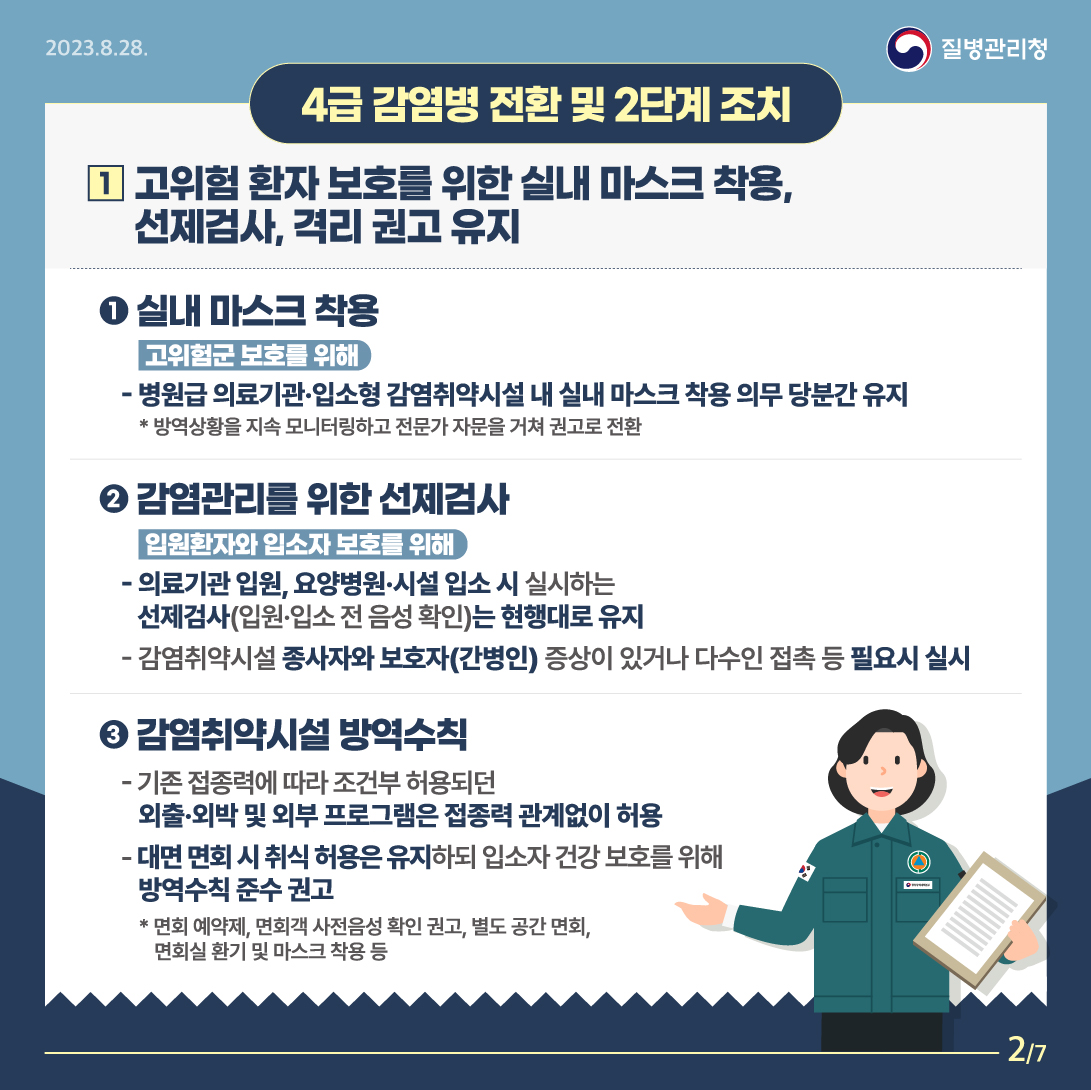 <4급 감염병 전환 및 2단계 조치> 1. 고위험 환자 보호를 위한 실내 마스크 착용, 선제검사, 격리 권고 유지 1） 실내 마스크 착용 （고위험군 보호를 위해） - 병원급 의료기관·입소형 감염취약시설 내 실내 마스크 착용 의무 당분간 유지 *방역상황을 지속 모니터링하고 전문가 자문을 거쳐 권고로 전환 2） 감염관리를 위한 선제검사 （입원환자와 입소자 보호를 위해） - 의료기관 입원, 요양병원·시설 입소 시 실시하는 선제검사（입원·입소 전 음성 확인）는 현행대로 유지 - 감염취약시설 종사자와 보호자（간병인） 증상이 있거나 다수인 접촉 등 필요시 실시 3） 감염취약시설 방역수칙 기존 접종력에 따라 조건부 허용되던 외출·외박 및 외부 프로그램은 접종력 관계없이 허용  대면 면회 시 취식 허용은 유지하되 입소자 건강 보호를 위해 방역수칙 준수 권고 *면회 예약제, 면회객 사전음성 확인 권고, 별도 공간 면회, 면회실 환기 및 마스크 착용 등