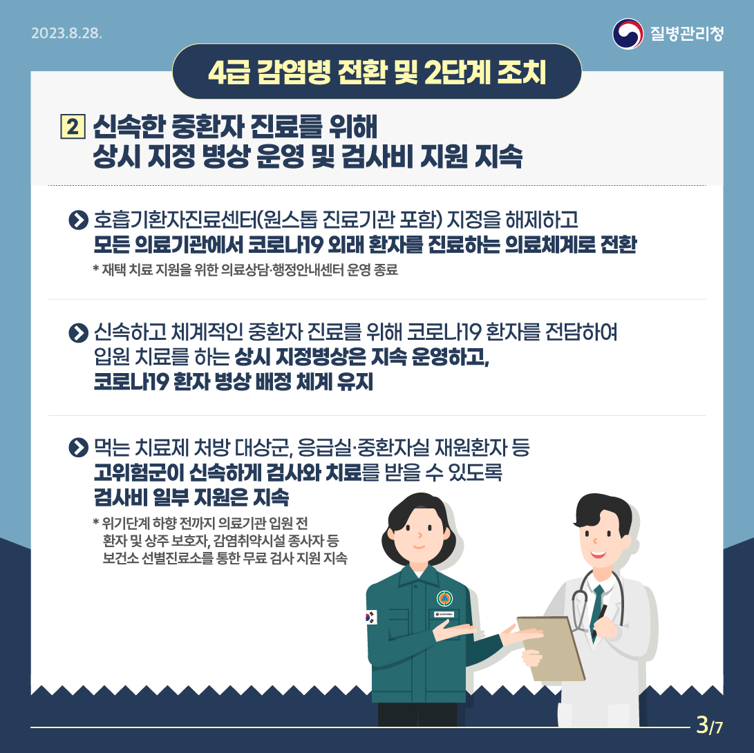 <4급 감염병 전환 및 2단계 조치> 2. 신속한 중환자 진료를 위해 상시 지정 병상 운영 및 검사비 지원 지속 - 호흡기환자진료센터(원스톱 진료기관 포함) 지정을 해제하고 모든 의료기관에서 코로나19 외래 환자를 진료하는 의료체계로 전환 *재택 치료 지원을 위한 의료상담·행정안내센터 운영 종료 - 신속하고 체계적인 중환자 진료를 위해 코로나19 환자를 전담하여 입원 치료를 하는 상시 지정병상은 지속 운영하고, 코로나19 환자 병상 배정 체계 유지 - 먹는 치료제 처방 대상군, 응급실·중환자실 재원환자 등 고위험군이 신속하게 검사와 치료를 받을 수 있도록 검사비 일부 지원은 지속 *위기단계 하향 전까지 의료기관 입원 전 환자 및 상주 보호자, 감염취약시설 종사자 등 보건소 선별진료소를 통한 무료 검사 지원 지속