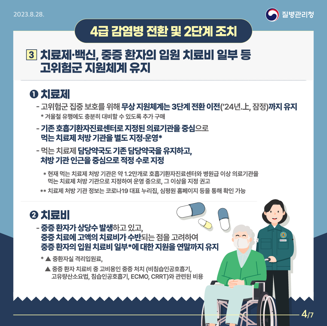 <4급 감염병 전환 및 2단계 조치> 3. 치료제·백신, 중증 환자의 입원 치료비 일부 등 고위험군 지원체계 유지 1) 치료제 - 고위험군 집중 보호를 위해 무상 지원체계는 3단계 전환 이전(’24년.上, 잠정)까지 유지 *겨울철 유행에도 충분히 대비할 수 있도록 추가 구매 - 기존 호흡기환자진료센터로 지정된 의료기관을 중심으로 먹는 치료제 처방 기관을 별도 지정·운영*  - 먹는 치료제 담당약국도 기존 담당약국을 유지하고, 처방 기관 인근을 중심으로 적정 수로 지정 *현재 먹는 치료제 처방 기관은 약 1.2만개로 호흡기환자진료센터와 병원급 이상 의료기관을 먹는 치료제 처방 기관으로 지정하여 운영 중으로, 그 이상을 지정 권고  ** 치료제 처방 기관 정보는 코로나19 대표 누리집, 심평원 홈페이지 등을 통해 확인 가능 2) 치료비 - 중증 환자가 상당수 발생하고 있고, 중증 치료에 고액의 치료비가 수반되는 점을 고려하여 중증 환자의 입원 치료비 일부*에 대한 지원을 연말까지 유지 ▲중환자실 격리입원료, ▲중증 환자 치료비 중 고비용인 중증 처치(비침습인공호흡기, 고유량산소요법, 침습인공호흡기, ECMO, CRRT)와 관련된 비용