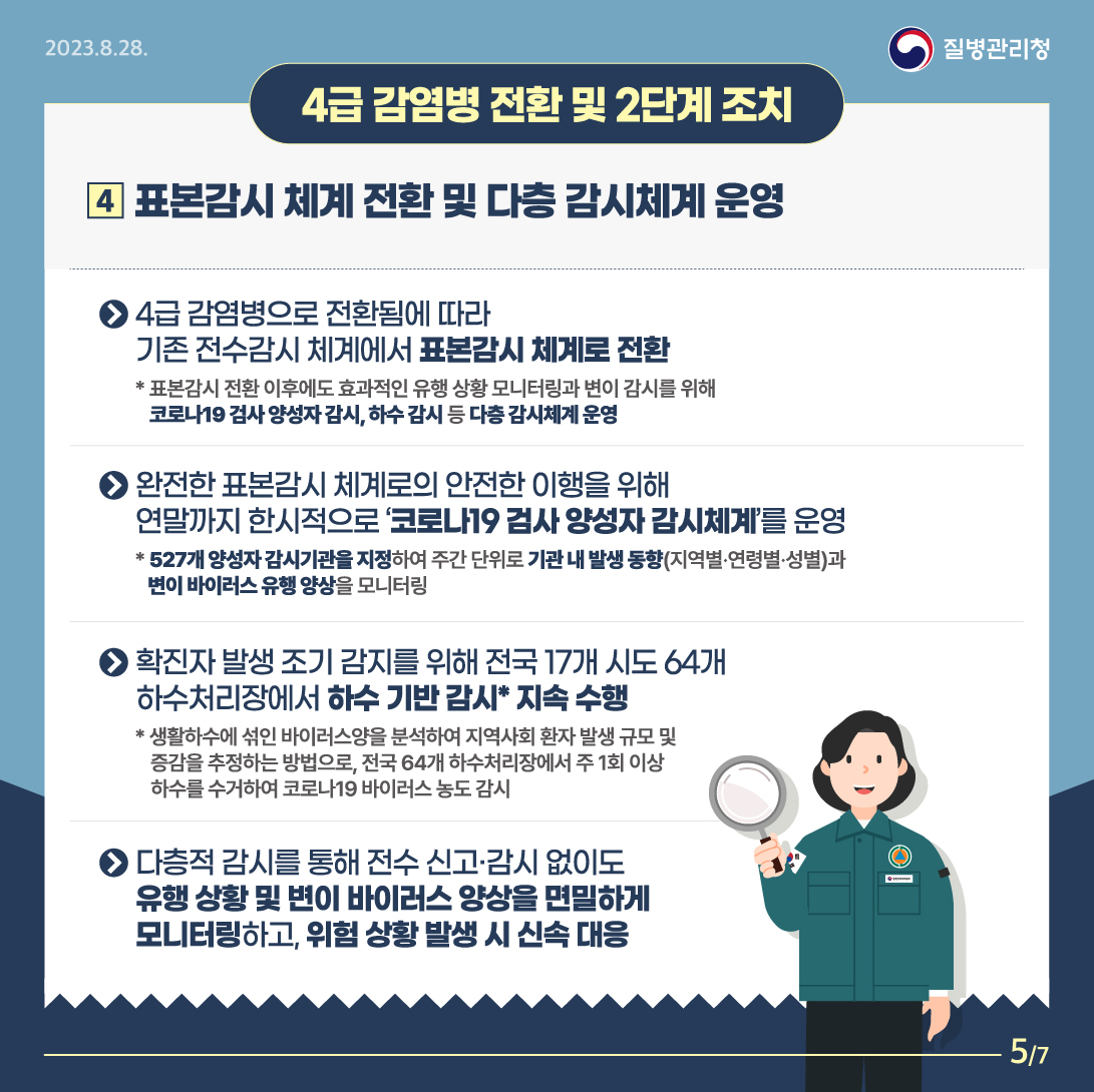 <4급 감염병 전환 및 2단계 조치> 4. 표본감시 체계 전환 및 다층 감시체계 운영 - 4급 감염병으로 전환됨에 따라 기존 전수감시 체계에서 표본감시 체계로 전환 *표본감시 전환 이후에도 효과적인 유행 상황 모니터링과 변이 감시를 위해 코로나19 검사 양성자 감시, 하수 감시 등 다층 감시체계 운영 - 완전한 표본감시 체계로의 안전한 이행을 위해 연말까지 한시적으로 ‘코로나19 검사 양성자 감시체계’를 운영 *527개 양성자 감시기관을 지정하여 주간 단위로 기관 내 발생 동향(지역별·연령별·성별)과 변이 바이러스 유행 양상을 모니터링 - 확진자 발생 조기 감지를 위해 전국 17개 시도 64개 하수처리장에서 하수 기반 감시* 지속 수행 *생활하수에 섞인 바이러스양을 분석하여 지역사회 환자 발생 규모 및 증감을 추정하는 방법으로, 전국 64개 하수처리장에서 주 1회 이상 하수를 수거하여 코로나19 바이러스 농도 감시 - 다층적 감시를 통해 전수 신고·감시 없이도 유행 상황 및 변이 바이러스 양상을 면밀하게 모니터링하고, 위험 상황 발생 시 신속 대응