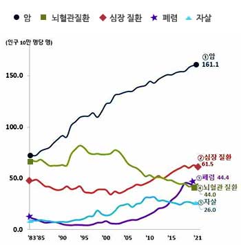 자세한 내용은 하단참고