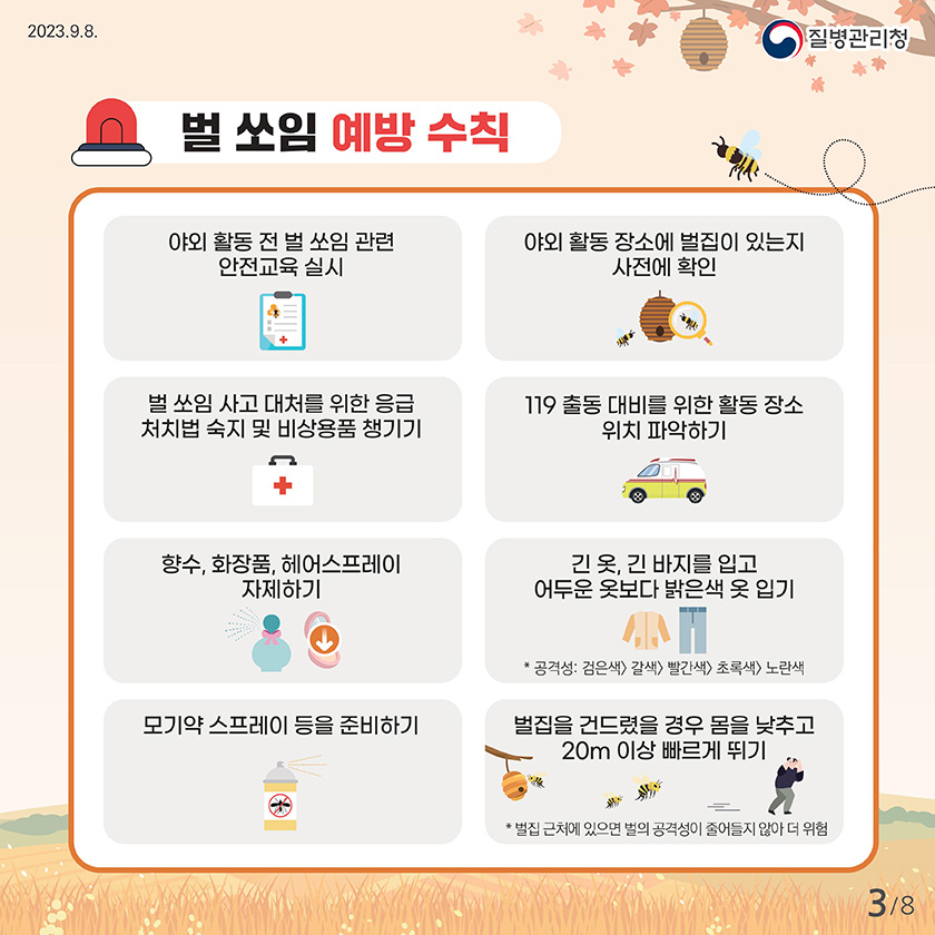 벌쏘임 예방법 벌쏘임 발생 현황 최근 5년간(17넌~21년) 월별 발생 건수 특히 벌초, 가을 산행 등으로 8월~9월에 다수 발생하나, 기온이 높아 10월 까지도 주의 필요 1월: 18 2월:21 3월:58 4월:163 5월:279 6월:470 7월: 1043 8월: 1350 9월 1380 10월: 509 11월 258 12월: 19 출처:질병관리청 응급실손상환자심층조사 23개병원 응급실 방문환자 벌쏘임 예방 수칙 야외 활동 전 벌 쏘임 관련 안전교육 실시 야외 활동 장소에 벌집이 있는지 사전에 확인 벌 쏘임 사고 대처를 위한 응급 처치법 숙지 및 비상용품 챙기기 119출동 대비를 위한 활동 장소 위치 파악하기 향수, 화장품, 헤어스프레이 자제하기 긴 옷, 긴 바지를 입고 어두운 옷보다 밝은색 옷 입기 공격성: 검은색> 갈색> 빨간색> 초록색> 노란색 모기약 스프레이 등을 준비하기 벌집을 건드렸을 경우 몸을 낮추고 20m 이상 빠르게 뛰기 * 벌집 근처에 있으면 벌의 공격성이 줄어들지 않아 더 위험 말벌과 꿀벌의 차이 말벌 일자형으로 뾰족하여 여러번 찌를 수 있음 먹이가 필요하면 집단으로 공격하는 등 매우 위험 특히 장수말벌은 미세한 진동에도 매우 민감하게 반응하므로 안전에 더욱 유의 땅벌 보통 땅소겡 살며 말벌보다 작지만, 비행속도가 매우 빠르고 공격적 벌집과 가까울수록 강하게 공격하며 옷속, 머리카락 속으로 파고들어 위험 꿀벌 갈고리 모양으로 쏘고나면 대부분 벌침이 빠져 한 번만 찌를 수 있음 재래꿀벌(토종꿀벌)은 양봉꿀벌(서양벌)에 비해 크기가 더 작지만 날개가 크며 추위에 견디는 능력이 좋음 공격 받거나 이상행동이 감지되지 않는 이상 먼저 공격하지 않음 도심에서도 다양한 종류의 벌이 존재하므로 항상 주의 필요 벌 쏘임 응급처치 방법 신용카드 등으로 환부의 벌침 제거 얼음주머니 등 차가운 것으로 붓지 않게 하고 증상이 악화되는 지 경과 관찰 손 또는 핀셋을 이용하여 벌침을 제거하는 것은 벌침을 짜서 벌 독이 더욱 체내로 흡수될 수 있는 위험이 있으므로, 이용하지 않도록 해야함 벌쏘임 시 나타나는 증상 통증 피부가려움 부기 식은땀 두통 구토 어지러움증 호흡곤란 의식 저하 등 사람에 따라 아나필락시스(알레르기 과민반응) 발생 통증이 지속되거나 아나필락시스 발생시 신속하게 병원으로 이동 아나필락시스 증상이란? 피부 두드러기 가려움증 홍조 입술 혀 목젖의 부종 호흡기 코막힘 콧물 재채기 기침 쉰 목소리 호흡곤란 가슴 답답함 쌕쌕소리 신경 안절부절 못함 실신 의식저하 심혈관 저혈압 심장마비 빠른맥박 소화기 복통 메스꺼움 구토 설사 일상생활에서 벌 쏘임 예방으로 즐겁고 건강한 삶을 보내세요.