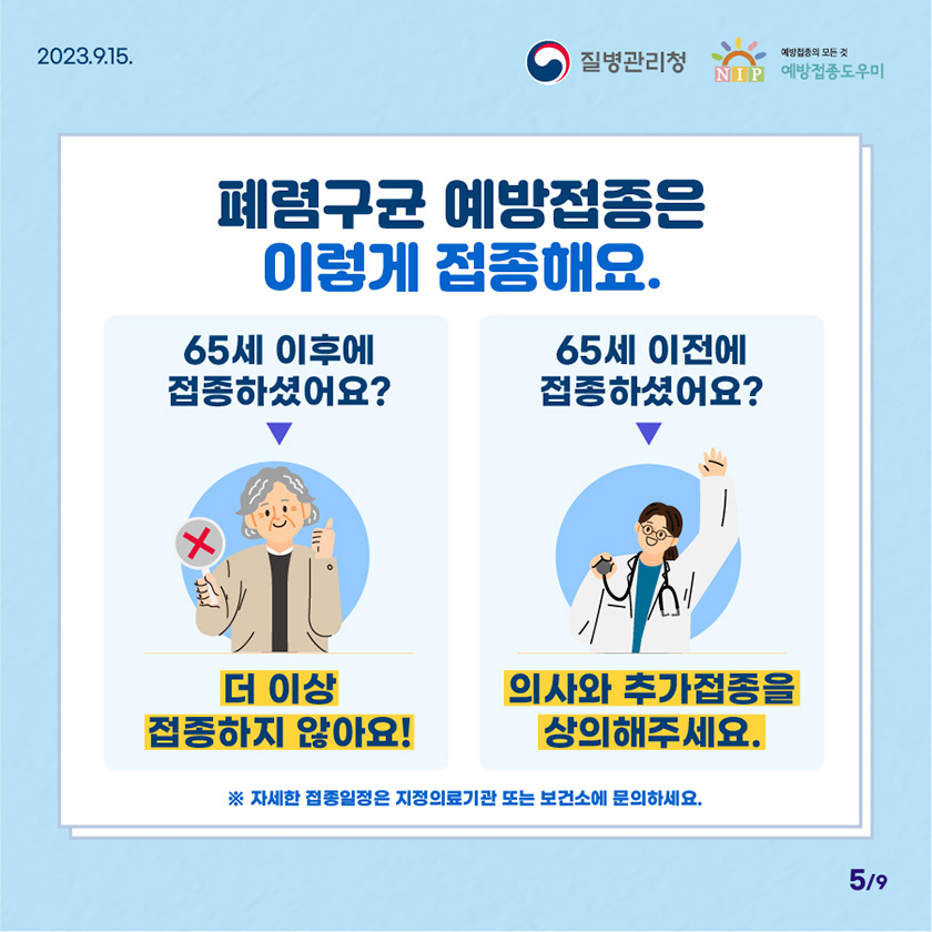 폐렴구균 예방접종은 이렇게 접종해요. 65세 이후에 접종하셨어요? → 더 이상 접종하지 않아요. 65세 이전에 접종하셨어요? → 의사와 추가접종을 상의해주세요. ※ 자세한 접종일정은 지정의료기관 또는 보건소에 문의하세요.