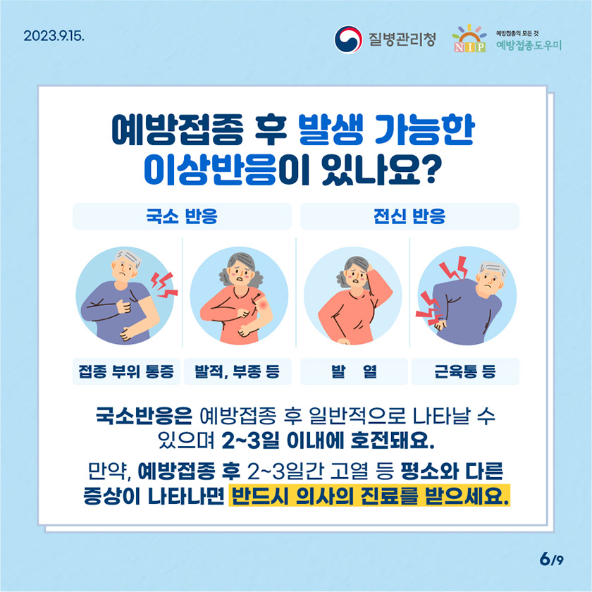 예방접종 후 발생 가능한 이상반응이 있나요? (국소 반응) 접종 부위 통증, 발적, 부종 등 (전신 반응) 발열, 근육통 등. 국소반응은 예방접종 후 일반적으로 나타날 수 있으며 2~3일 이내에 호전돼요. 만약, 예방접종 후 2~3일간 고열 등 평소와 다른 증상이 나타나면 반드시 의사의 진료를 받으세요.