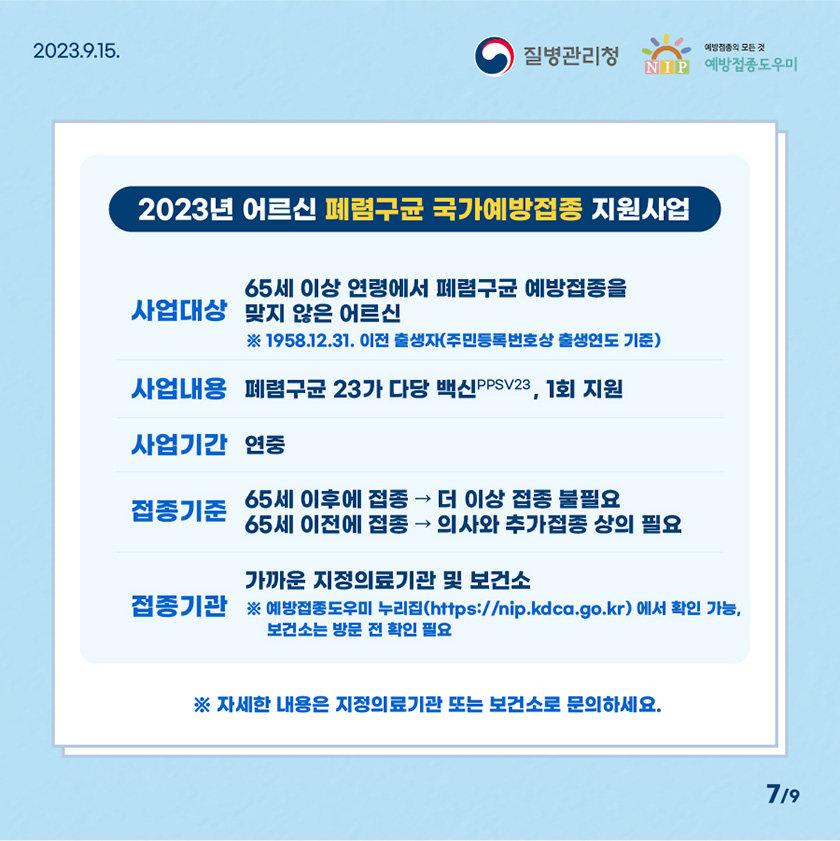 2023년 어르신 폐렴구균 국가예방접종 지원사업 사업대상 65세 이상 연령에서 폐렴구균 예방접종을 맞지 않은 어르신※ 1958.12.31. 이전 출생자(주민등록번호상 출생연도 기준) 사업내용 폐렴구균 23가 다당 백신PPSV23, 1회 지원 사업기간 연중 접종기준 65세 이후에 접종 → 더 이상 접종 불필요 65세 이전에 접종 → 의사와 추가접종 상의 필요 접종기관 가까운 지정의료기관 및 보건소 ※ 지정의료기관은 예방접종도우미 누리집(https://nip.kdca.go.kr)에서 확인 가능 보건소는 방문 전 확인 필요 ※ 자세한 내용은 지정의료기관 또는 보건소로 문의하세요.