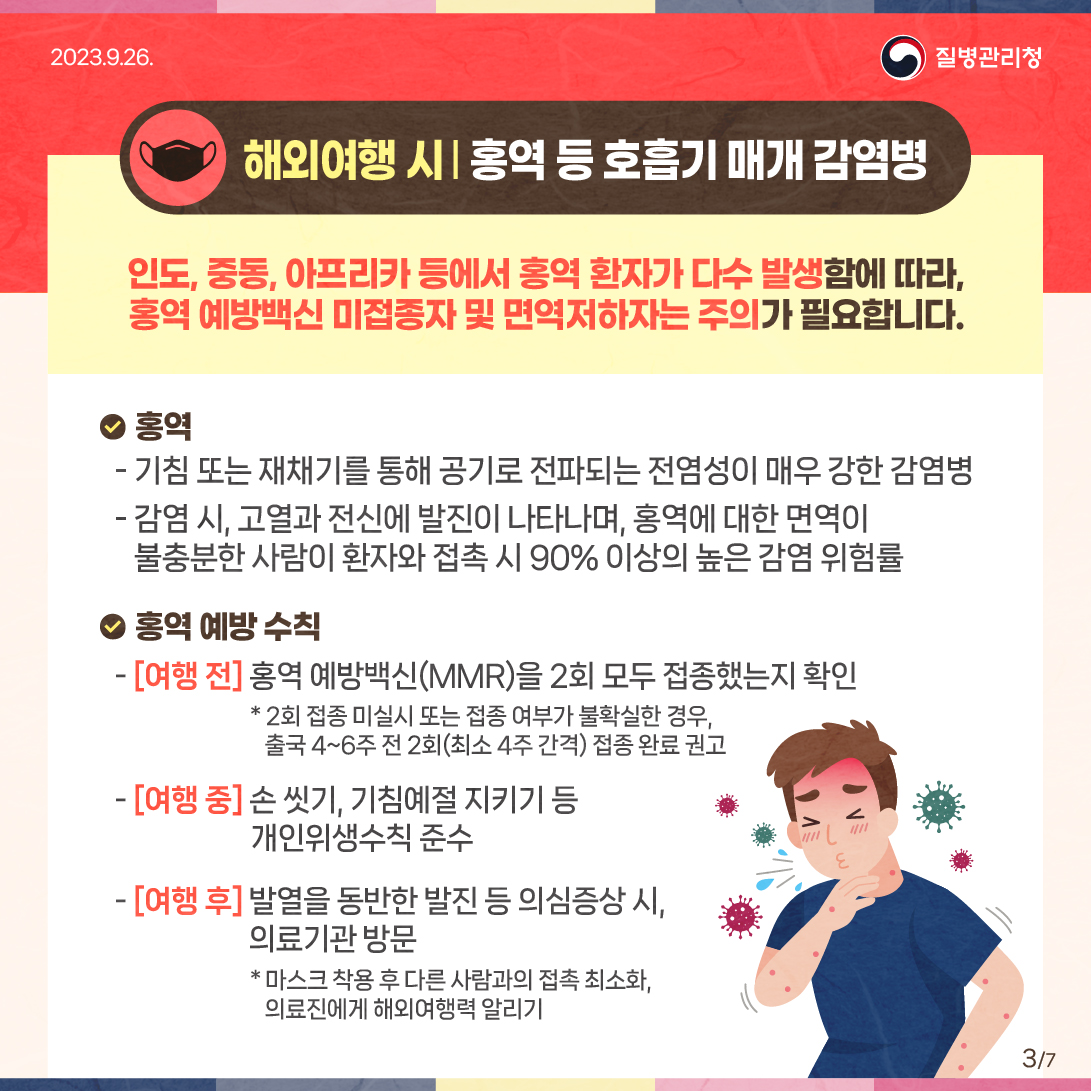 (해외여행 시) 홍역 등 호흡기 매개 감염병 인도, 중동, 아프리카 등에서 홍역 환자가 다수 발생함에 따라, 홍역 예방백신 미접종자 및 면역저하자는 주의가 필요합니다. ？ 홍역 - 기침 또는 재채기를 통해 공기로 전파되는 전염성이 매우 강한 감염병 - 감염 시, 고열과 전신에 발진이 나타나며, 홍역에 대한 면역이 불충분한 사람이 환자와 접촉 시 90% 이상의 높은 감염 위험률 ？ 홍역 예방 수칙 - [여행 전] 홍역 예방백신(MMR)을 2회 모두 접종했는지 확인 * 2회 접종 미실시 또는 접종 여부가 불확실한 경우, 출국 4~6주 전 2회(최소 4주 간격) 접종 완료 권고 -[여행 중] 손씻기, 기침예절 지키기 등 _ 개인위생수칙 준수 -[여행 후] 발열을 동반한 발진 등 의심증상 시, _ 의료기관 방문 *마스크 착용 후 다른 사람과의 접촉 최소화, 의료진에게 해외여행력 알리기