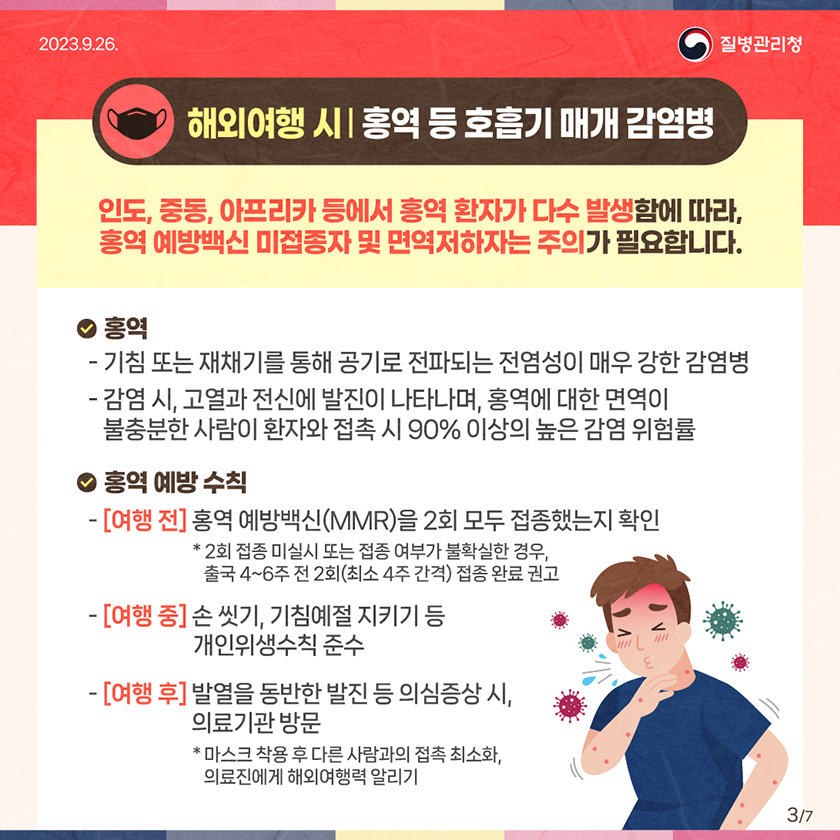 (해외여행 시) 홍역 등 호흡기 매개 감염병 인도, 중동, 아프리카 등에서 홍역 환자가 다수 발생함에 따라, 홍역 예방백신 미접종자 및 면역저하자는 주의가 필요합니다. • 홍역 - 기침 또는 재채기를 통해 공기로 전파되는 전염성이 매우 강한 감염병 - 감염 시, 고열과 전신에 발진이 나타나며, 홍역에 대한 면역이 불충분한 사람이 환자와 접촉 시 90% 이상의 높은 감염 위험률 • 홍역 예방 수칙 - [여행 전] 홍역 예방백신(MMR)을 2회 모두 접종했는지 확인 * 2회 접종 미실시 또는 접종 여부가 불확실한 경우, 출국 4~6주 전 2회(최소 4주 간격) 접종 완료 권고 -[여행 중] 손씻기, 기침예절 지키기 등 _ 개인위생수칙 준수 -[여행 후] 발열을 동반한 발진 등 의심증상 시, _ 의료기관 방문 *마스크 착용 후 다른 사람과의 접촉 최소화, 의료진에게 해외여행력 알리기