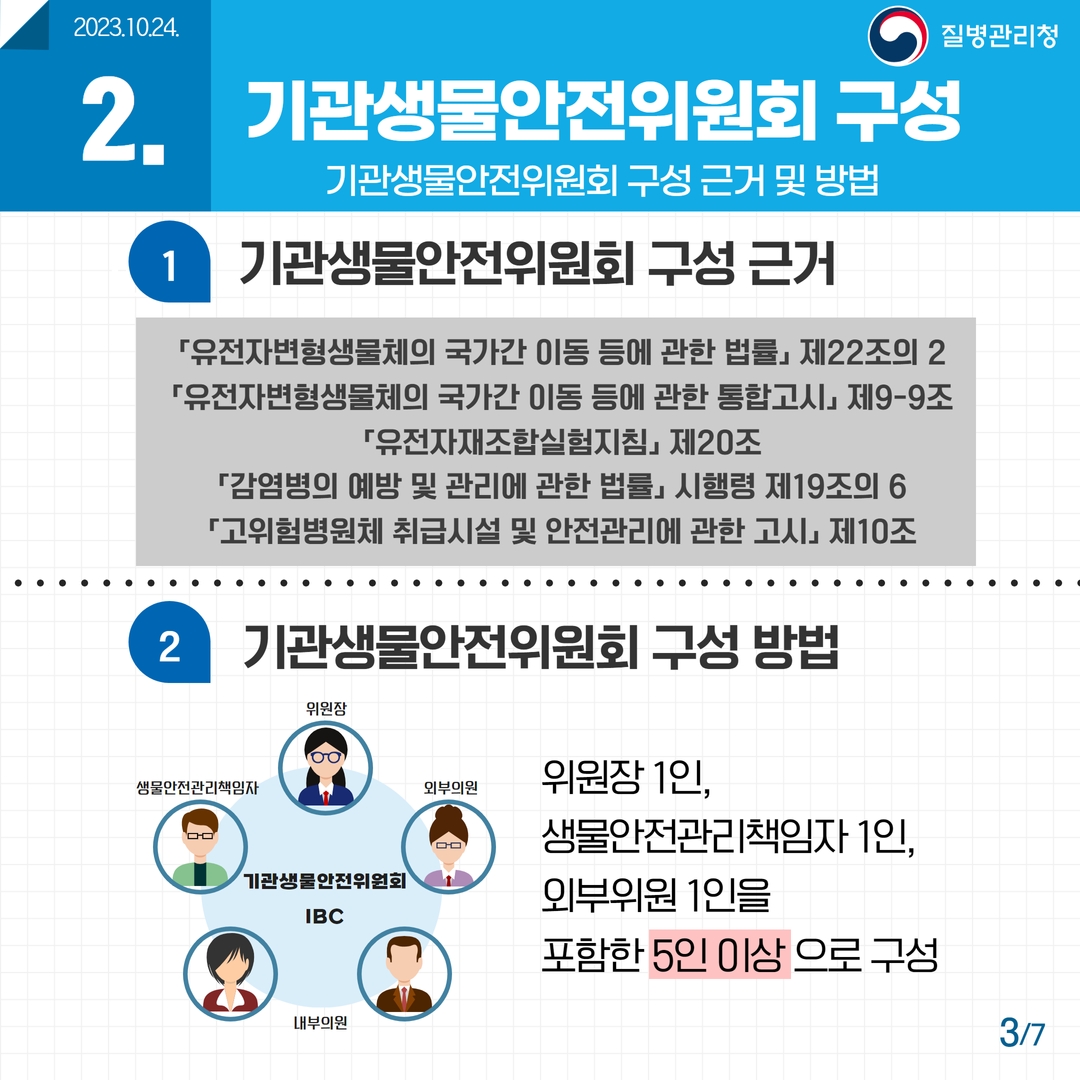 2.기관생물안전위원회 구성 기관생물안전위원회 구성 근거 및 방법 1)기관생물안전위원회 구성 근거 「유전자변형생물체의 국가간 이동 등에 관한 법률」 제22조의 2 「유전자변형생물체의 국가간 이동 등에 관한 통합고시」 제9-9조 「유전자재조합실험지침」 제20조 「감염병의 예방 및 관리에 관한 법률」 시행령 제19조의 6 「고위험병원체 취급시설 및 안전관리에 관한 고시」 제10조 2)기관생물안전위원회 구성 방법 위원장 1인, 생물안전관리책임자 1인, 외부위원 1인을 포함한 5인 이상 으로 구성 