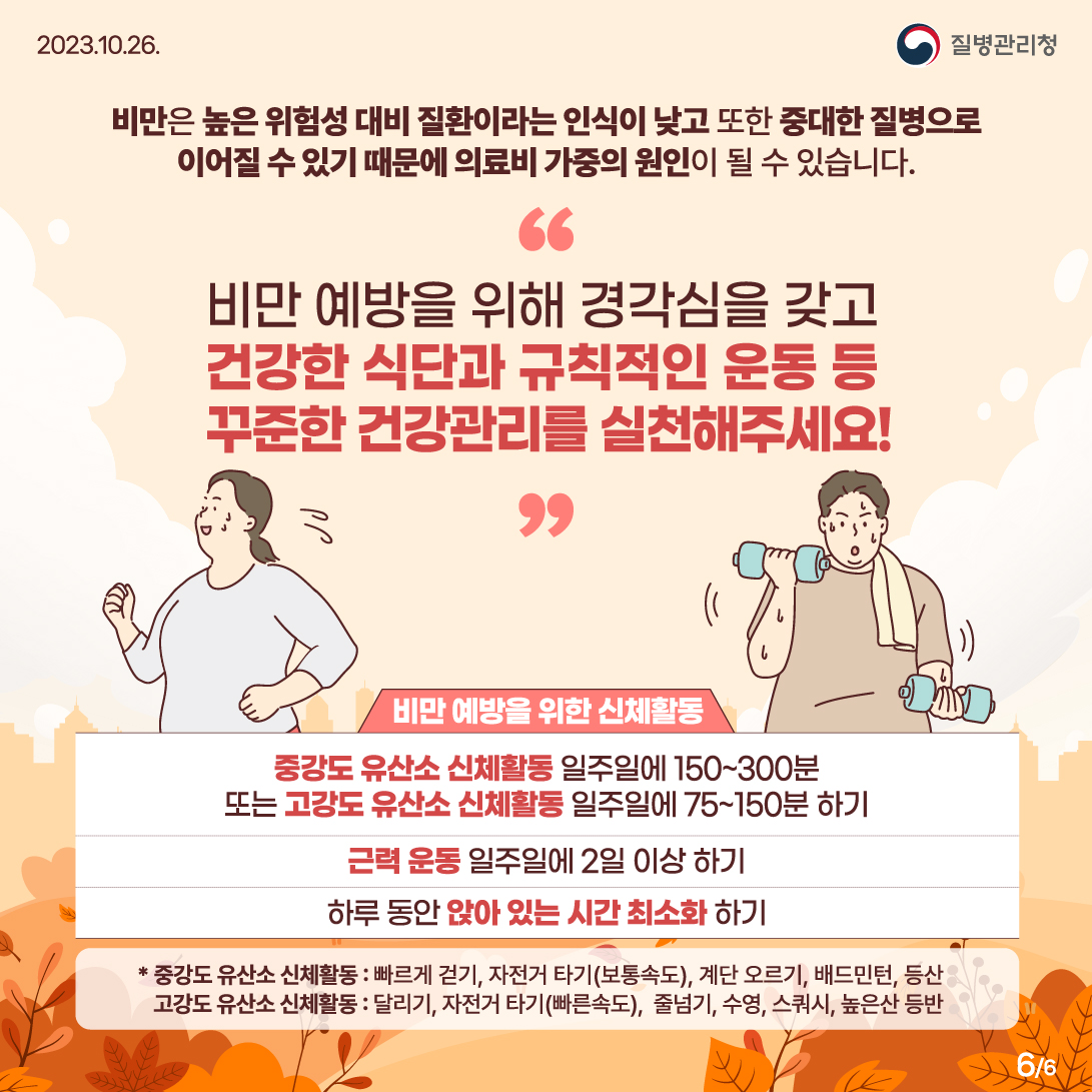 비만은 높은 위험성 대비 질환이라는 인식이 낮고 또한 중대한 질병으로 이어질 수 있기 때문에 의료비 가중의 원인이 될 수 있습니다. 비만예방을 위해 경각심을 갖고 건강한 식단과 규칙적인 운동 등 꾸준한 건강관리를 실천해주세요! 비만 에방을 위한 신체활동 중강도 유산소 신체활동 일주일에 150~300분 또는 고강도 유산소 신체활동 일주일에 75~150분 하기 근력 운동 일주일에 2일 이상 하기 하루 동안 앉아 있는 시간 최소화 하기 1.중강도 유산소 신체활동: 빠르게 걷기, 자전거 타기(보통속도), 계단 오르기, 배드민턴, 등산 2.고강도 유산소 신체활동: 달리기, 자전거 타기(빠른속도), 줄넘기, 수영, 스쿼시, 높은산 등반