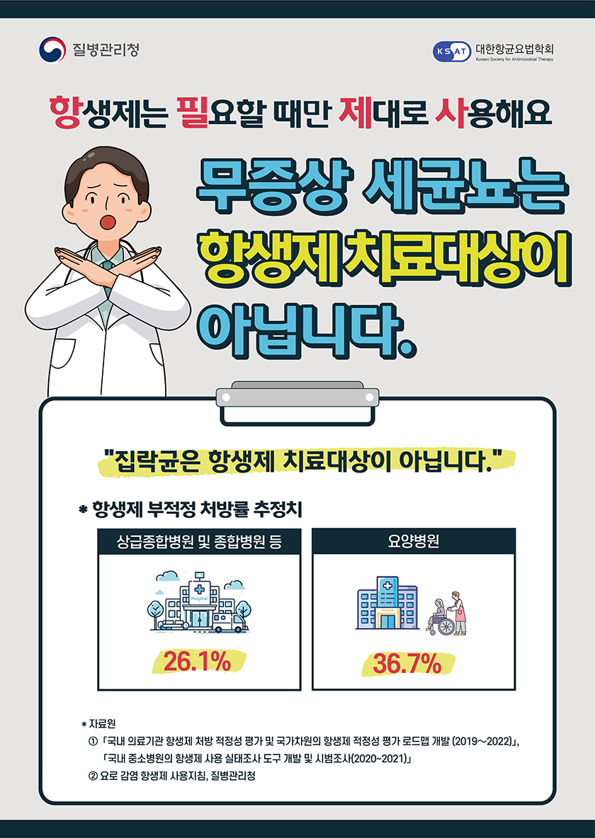 로고 질병관리청 로고 대한항균요법학회 항생제는 필요할 때만 제대로 사용해요 무증상 세균뇨는 항생제 치료대상이 아닙니다. '집락균은 항생제 치료대상이 아닙니다.' *항생제 부적정 처방률 추정치 상급종합병원 및 종합병원 등 : 26.1% 요양병원 36.7% *자료원 ① 국내 의료기관 항생제 처방 적정성 평가 및 국가차원의 항생제 적정성 평가 로드맵 개발(2019~2022) , 국내 중소병원의 항생제 사용 실태조사 도구 개발 및 시범조사(2020~2021) ② 요로 감염 항생제 사용지침, 질병관리청