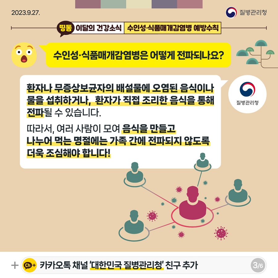 Q. 수인성·식품매개감염병은 어떻게 전파되나요? A. 환자나 무증상보균자의 배설물에 오염된 음식이나 물을 섭취하거나, 환자가 직접 조리한 음식을 통해 전파될 수 있습니다. 따라서, 여러 사람이 모여 음식을 만들고 나누어 먹는 명절에는 가족 간에 전파되지 않도록 더욱 조심해야 합니다!