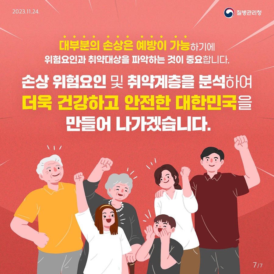 대부분의 손상은 예방이 가능하기에 위험요인과 취약대상을 파악하는 것이 중요합니다. 손상 위험요인 및 취약계층을 분석하여 더욱 건강하고 안전한 대한민국을 만들어 나가겠습니다.