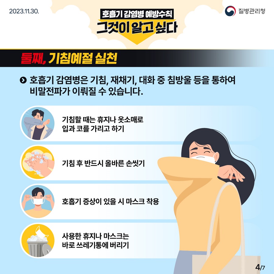 둘째, 기침예절 실천 호흡기 감염병은 기침, 재채기, 대화 중 침방울 등을 통하여 비말전파가 이뤄질 수 있습니다. 기침할 때는 휴지나 옷소매로 입과 코를 가리고 하기 기침 후 반드시 올바른 손씻기 호흡기 증상이 있을 시 마스크 착용 사용한 휴지나 마스크는 바로 쓰레기통에 버리기