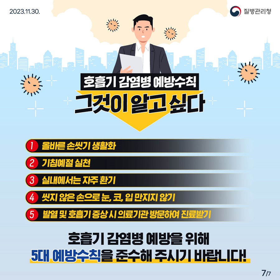 호흡기 감염병 예방수칙 그것이 알고 싶다 1. 올바른 손씻기 생활화 2. 기침예절 실천 3. 실내에서는 자주 환기 4. 씻지 않은 손으로 눈, 코, 입 만지지 않기 5. 발열 및 호흡기 증상 시 의료기관 방문하여 진료받기 호흡기 감염병 예방을 위해 5대 예방수칙을 준수해 주시기 바랍니다!