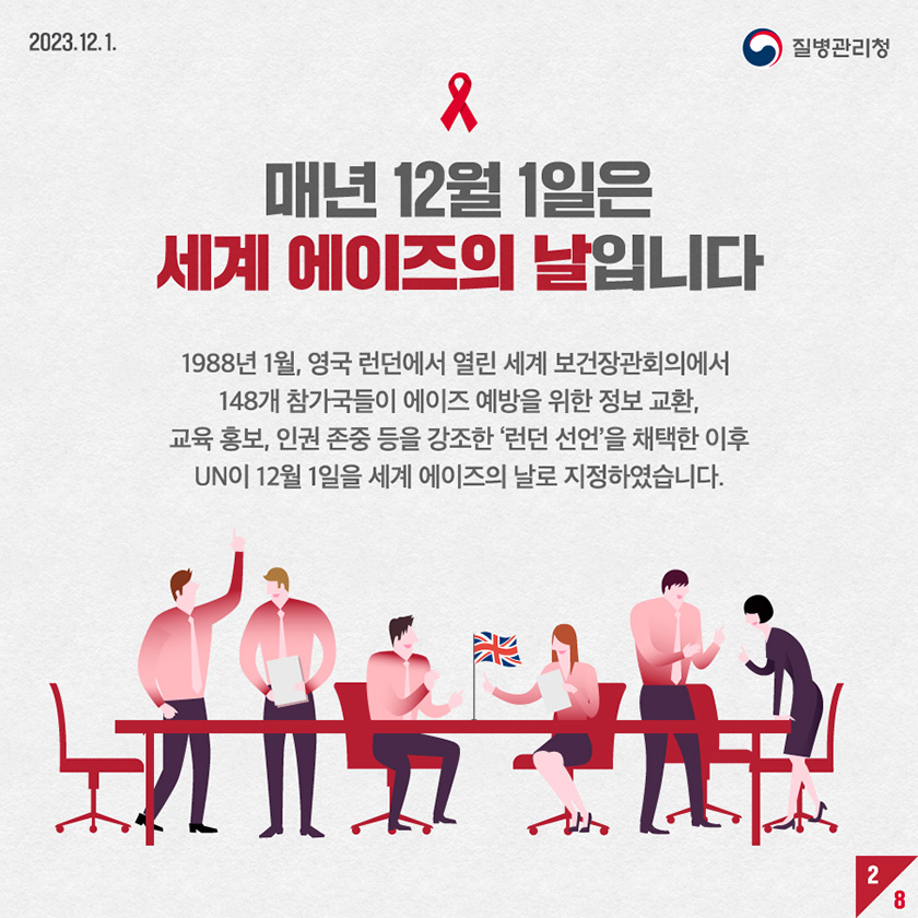 매년 12월 1일은 세계 에이즈의 날입니다 1988년 1월, 영국 런던에서 열린 세계 보건장관회의에서 148개 참가국들이 에이즈 예방을 위한 정보 교환, 교육 홍보, 인권 존중 등을 강조한 런던 선언을 채택한 이후 UN이 12월 1일을 세계 에이즈의 날로 지정하였습니다.