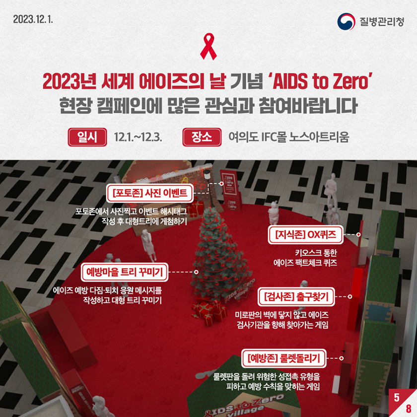 2023년 세계 에이즈의 날 기념 AIDS to Zero 현장 캠페인에 많은 관심과 참여바랍니다 일시 12.1.~12.3. 장소 여의도 IFC몰 노스아트리움 포토존 사진이벤트 포토존에서 사진찍고 이벤트 해시태그 작성 후 대형트리에 게첨하기 예방마을 트리 꾸미기 에이즈 예방 다짐 퇴치 응원 메시지를 작성하고 대형 트리 꾸미기 지식존 OX퀴즈 키오스크 통한 에이즈 팩트체크 퀴즈 검사존 출구찾기 미로판의 벽에 닿지 않고 에이즈 검사기관을 향해 찾아가는 게임 예방존 룰렛돌리기 룰렛판을 돌려 위험한 성접촉 유형을 피하고 예방수칙을 맞히는 게임