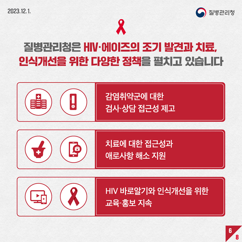 질병관리청은 HIV 에이즈의 조기 발견과 치료 인식개선을 위한 다양한 정책을 펼치고 있습니다 감염취약군에 대한 검사 상담 접근성 제고 치료에 대한 접근성과 애로사항 해소 지원 HIV 바로알기와 인식개선을 위한 교육 홍보 지속