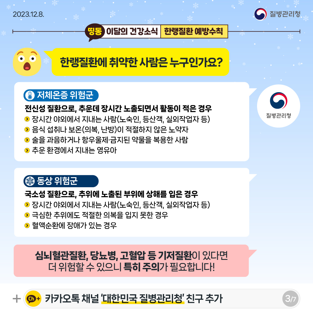 한랭질환에 취약한 사람은 누구인가요? 저체온증 위험군 음식 섭취나 보온(의복, 난방)이 적절하지 않은 노약자 장시간 야외에서 지내는 사람(노숙인, 등산객, 실외작업자 등) 술이나 약물을 과음(과용)한 사람 추운 환경에서 지내는 영유아 동상 위험군 장시간 야외에서 지내는 사람(노숙인, 등산객, 실외작업자 등) 혈액순환에 장애가 있는 경우 극심한 추위에도 적절한 의복(장갑, 신발, 양말 등)을 입지 못한 경우 심뇌혈관질환, 당뇨병, 고혈압 등 기저질환이 있다면 더 위험할 수 있으니 특히 주의가 필요합니다