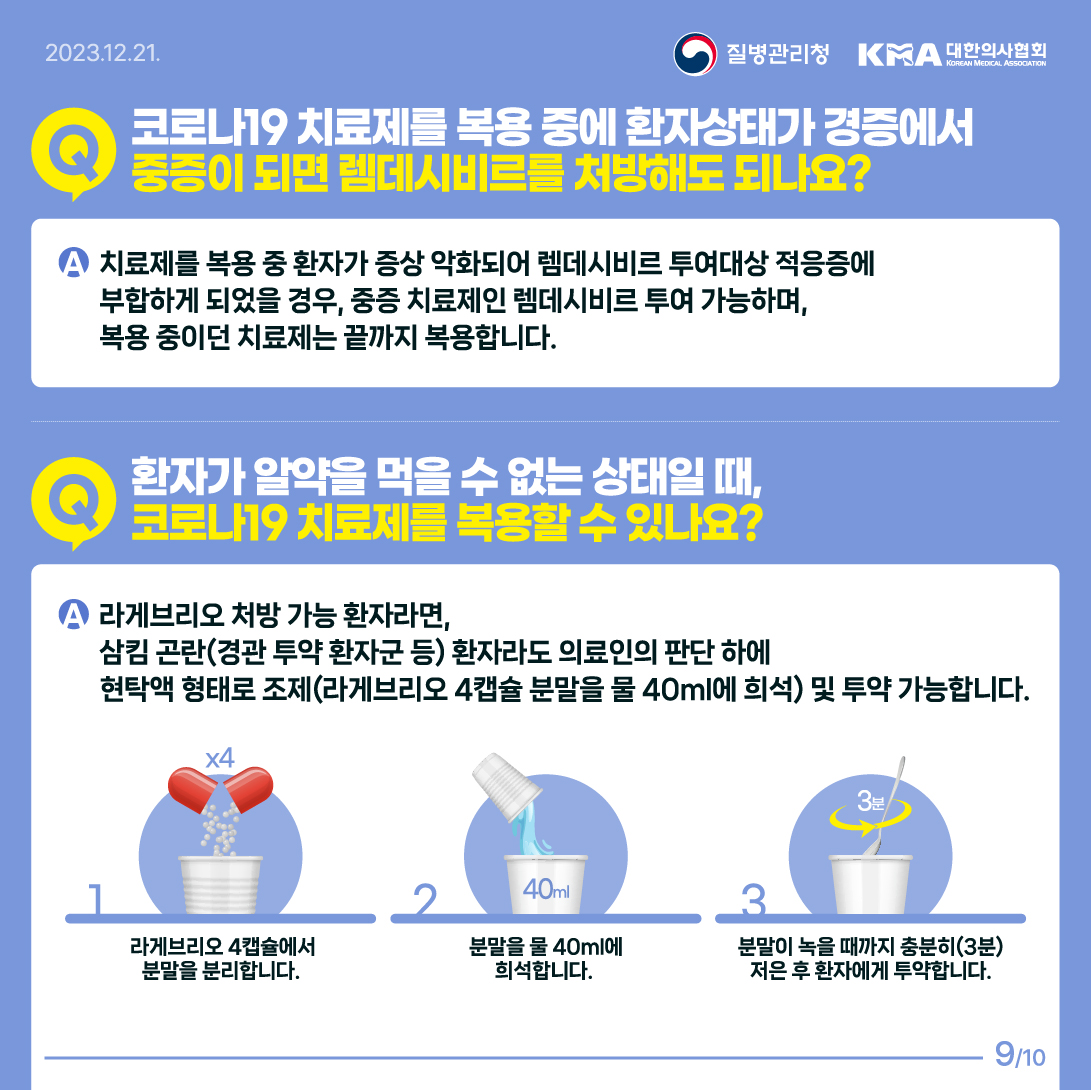 Q. 코로나19 치료제를 복용 중에 환자상태가 경증에서 중증이 되면 렘데시비르를 처방해도 되나요? A. 치료제를 복용 중 환자가 증상 악화되어 렘데시비르 투여대상 적응증에 부합하게 되었을 경우, 중증 치료제인 렘데시비르 투여 가능하며, 복용 중이던 치료제는 끝까지 복용합니다.  Q. 환자가 알약을 먹을 수 없는 상태일 때, 코로나19 체료제를 복용할 수 있나요? A. 라게브리오 처방 가능 환자라면, 삼킴 곤란(경관 투약 환자군 등) 환자라도 의료인의 판단 하에 현탁액 형태로 조제(라게브리오 4캡슐 분말을 물 40ml에 희석) 및 투약 가능합니다. 