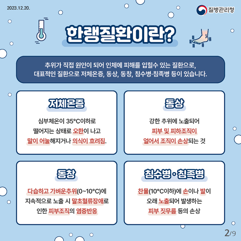 한랭질환이란? 추위가 직접 원인이 되어 인체에 피해를 입힐수 있는 질환으로 대표적인 질환으로 저체온증, 동상, 동창, 침수병·침족병 등이 있습니다. 저체온증 - 심부체온이 35℃이하로 떨어지는 상태로 오한이 나고 말이 어눌해지거나 의식이 흐려짐. 동상 - 강한 추위에 노출되어 피부 및 피하조직이 얼어서 조직이 손상되는 것 동창 - 다습하고 가벼운 추위(0~10℃)에 지속적으로 노출 시 말초혈류장애로 인한 피부조직의 염증반응 침수병·침족병 - 찬물(10℃이하)에 손이나 발이 오래 노출되어 발생하는 피부 짓무름 등의 손상