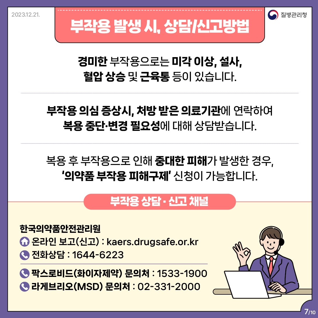 부작용 발생 시, 상담/신고방법 경미한 부작용으로는 미각 이상, 설사, 혈압 상승 및 근육통 등이 있습니다. 부작용 의심 증상시, 처방 받은 의료기관에 연락하여 복용 중단·변경 필요성에 대해 상담받습니다. 복용 후 부작용으로 인해 중대한 피해가 발생한 경우, '의약품 부작용 피해구제' 신청이 가능합니다.  부작용 상담·신고 채널 한국의약품안전관리원 - 온라인 보고(신고) : kaers.drugsafe.or.kr - 전화상담 : 1644-6223 - 팍스로비드(화이자제약) 문의처 : 1533-1900 - 라게브리오(MSD) 문의처 : 02-331-2000