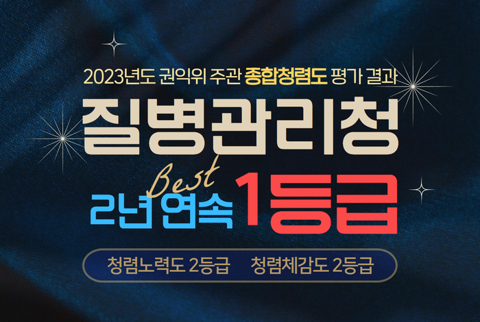 2023년도 권익위 주관 종합청렴도 평가 결과 질병관리청 Best 2년연속 1등급 청렴노력도 2등급 청렴체감도 2등급