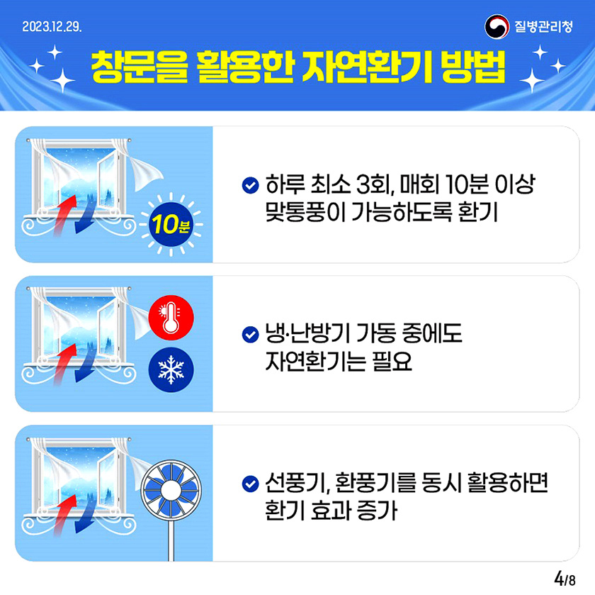 창문을 활용한 자연환기 방법 하루 최소 3회, 매회 10분 이상 맞통풍이 가능하도록 환기 냉난방기 가동 중에도 자연환기는 필요 선풍기, 환푸기를 동시 활용하면 환기 효과 증가