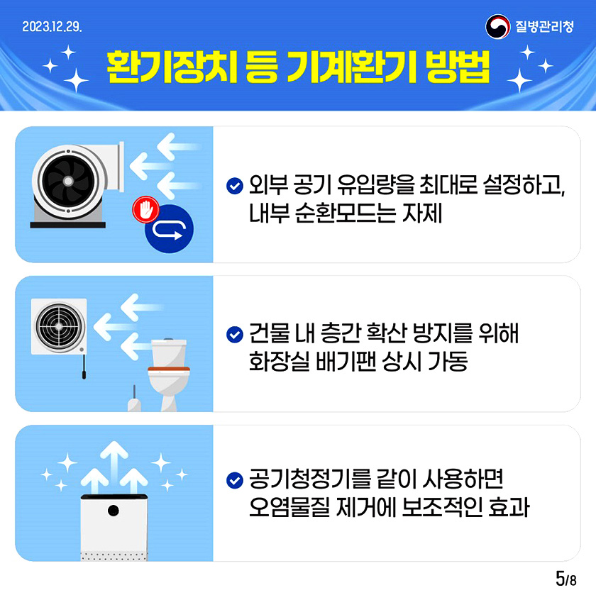 환기장치 등 기계환기 방법 외부 공기 유입량을 최대로 설정하고, 내부 순환모드는 자제 건물 내 층간 확산 방지를 위해 화장실 배기팬 상시 가동 공기청정기를 같이 사용하면 오염물질 제거에 보조적인 효과