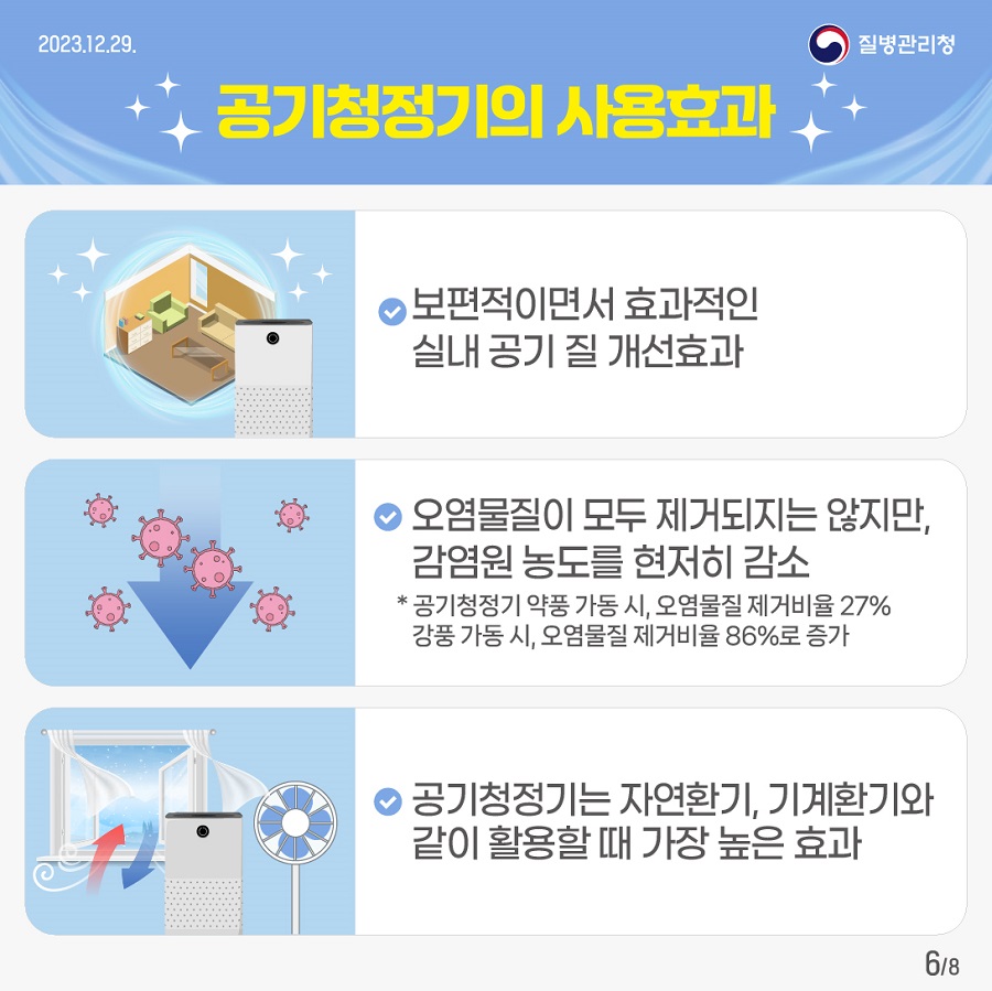 공기청정기의 사용효과 보편적이면서 효과적인 실내 공기 질 개선효과 오염물질이 모두 제거되지는 않지만, 감염원 농도를 현저히 감소