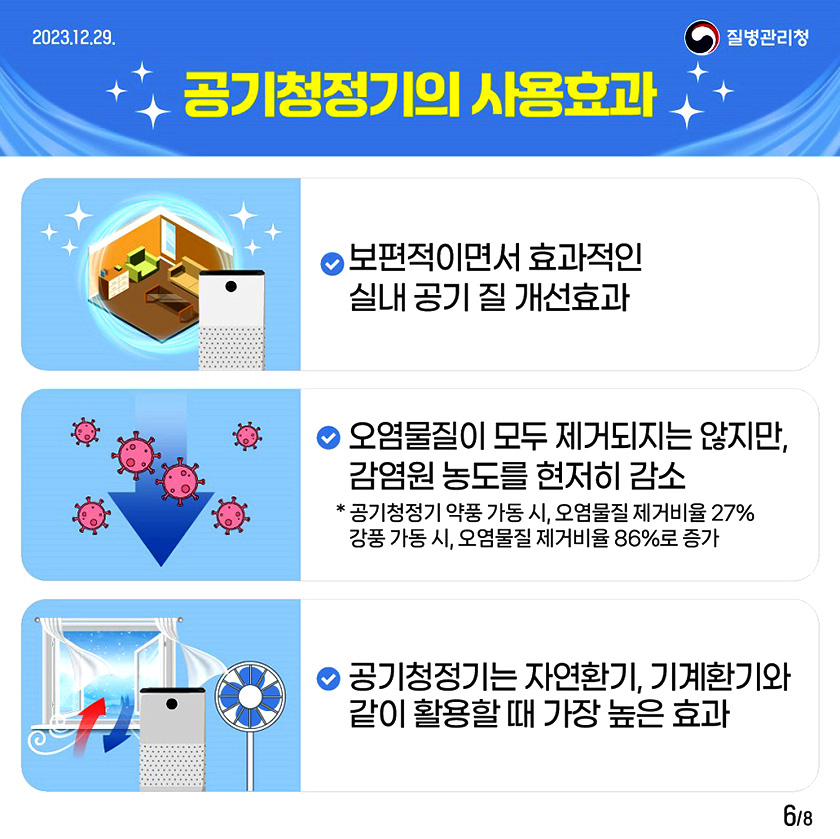 공기청정기의 사용효과 보편적이면서 효과적인 실내 공기 질 개선효과 오염물질이 모두 제거되지는 않지만, 감염원 농도를 현저히 감소